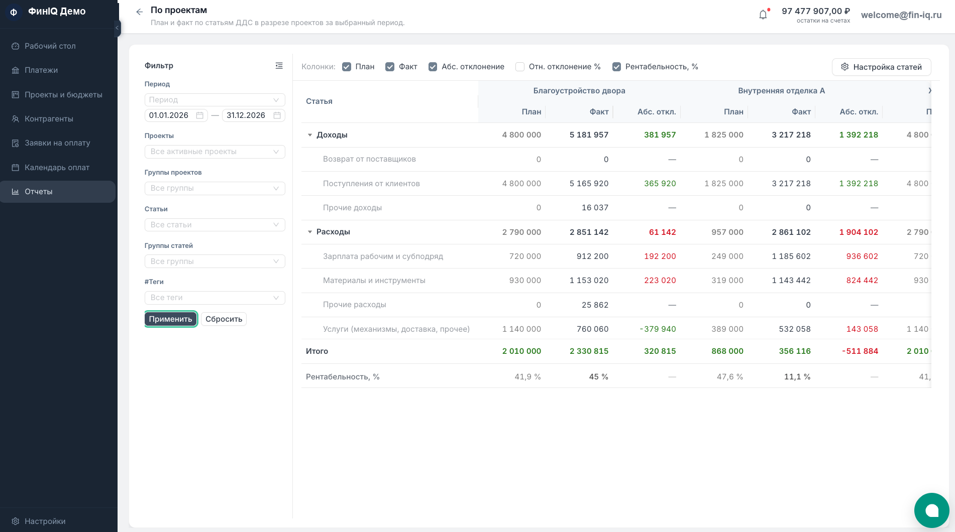 Отчёт по проектам